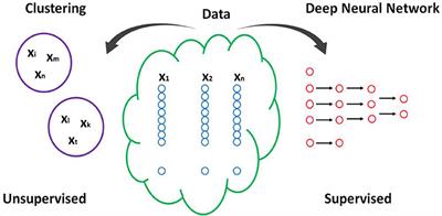 Applying Big Data Methods to Understanding Human Behavior and Health